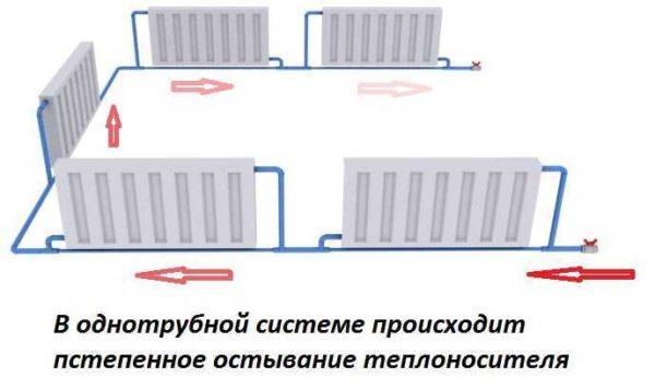 Leningradka allows you to put two taps on each radiator and disconnect radiators if necessary