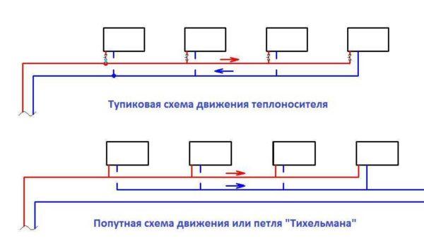 Two-pipe heating of a private house: dead-end scheme and Tichelman scheme