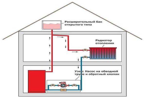 Open heating system for a private house