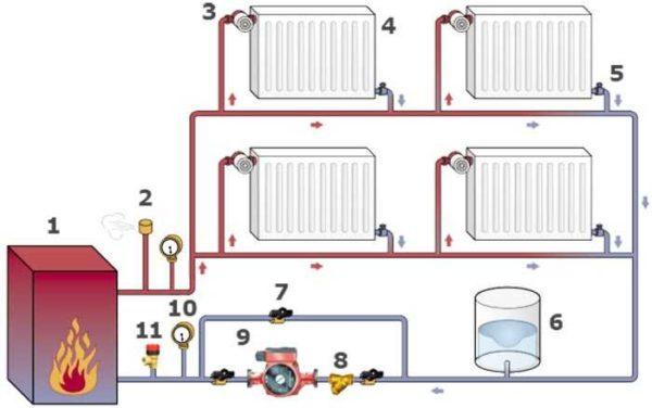 Closed system with membrane cistern