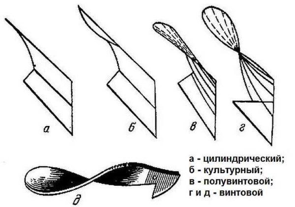 Types of dumps