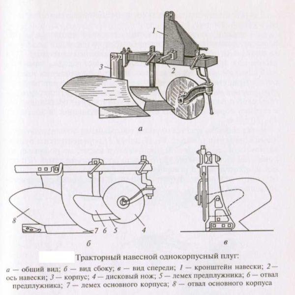 General purpose tractor mounted plow (single-body)