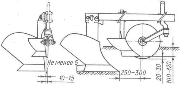 Assembly drawing of the single-body plow