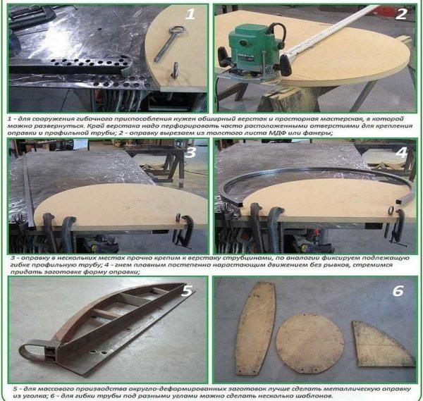 The process of obtaining an arc from a profile pipe using a template