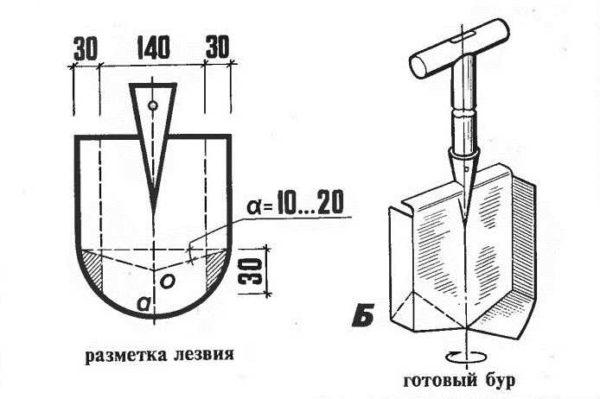 Shovel drill