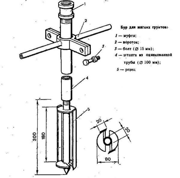 Drill for soft soils