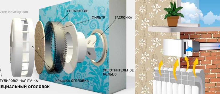 How to make ventilation and lighting in the dressing room