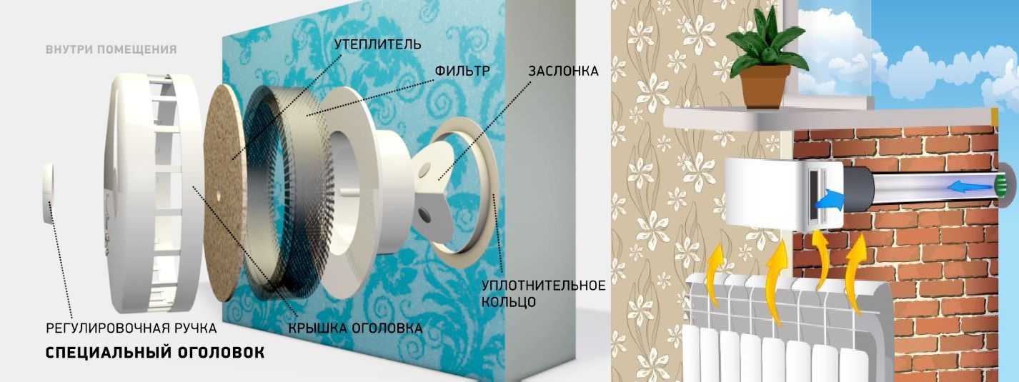 How to make ventilation and lighting in the dressing room