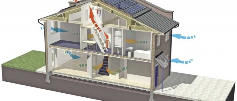 How to make ventilation supply, exhaust ventilation