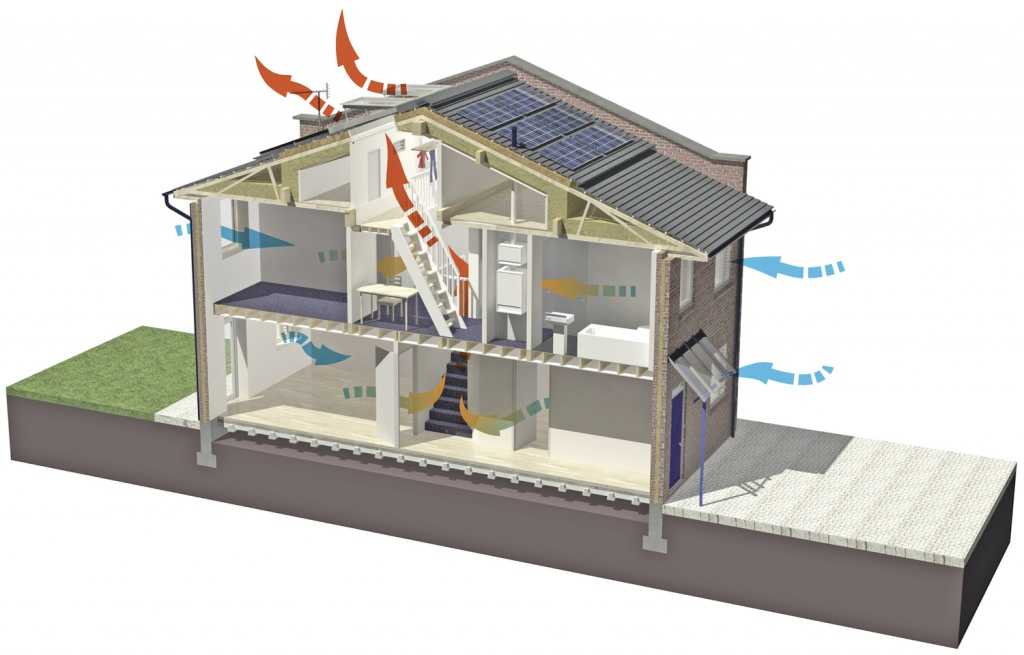 Hur man gör ventilationstillförsel, frånluftsventilation