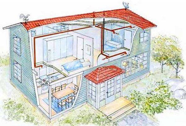 Ventilation - an organized exchange of air masses in which exhaust air is replaced by fresh air