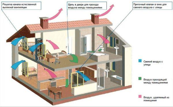 First you have to draw how the air will move - from the inlet, to the outlet