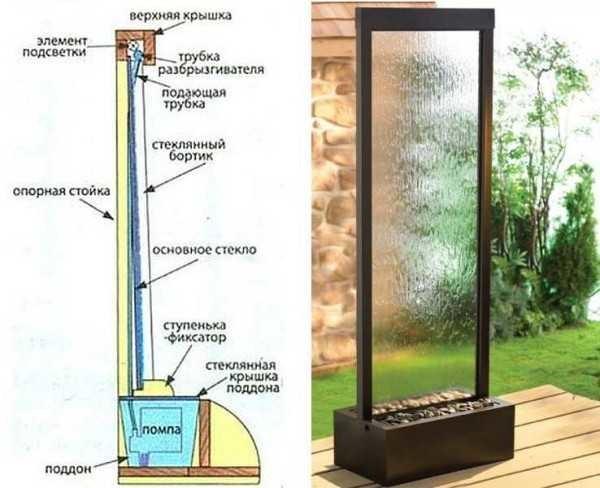 Arrangement of a glass waterfall. The frame for the glass waterfall can be wooden or metal