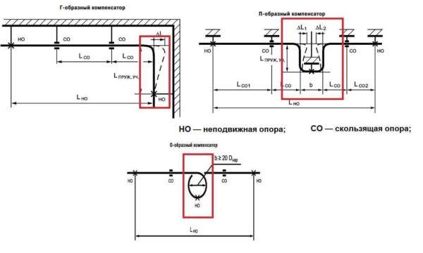 Types of expansion joints for polypropylene