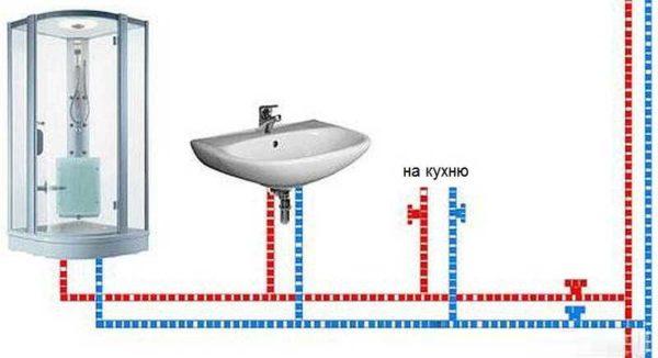 installation of polypropylene water pipes