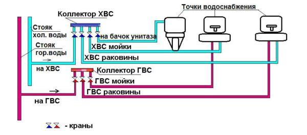 Parallel scheme of installation of water piping from PPR pipes