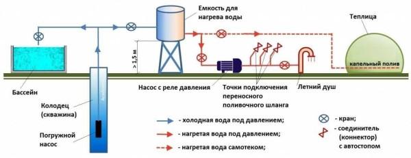 System of autonomous water supply from a tank. Example scheme with reserve water supply in a tank