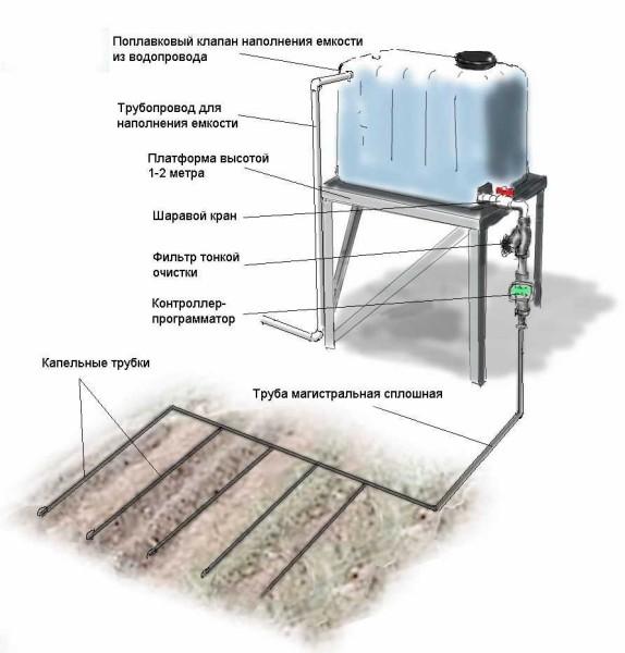 How to make a water pipe at the dacha for irrigation from a barrel