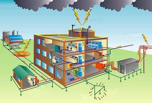 The main purpose of grounding is to ensure the electrical safety of a private home