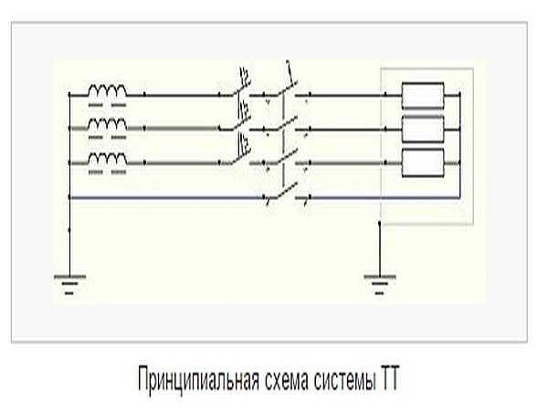 Σύστημα γείωσης ιδιωτικής κατοικίας TT