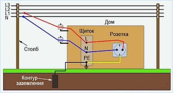 Sistema di messa a terra CT in un'immagine più chiara