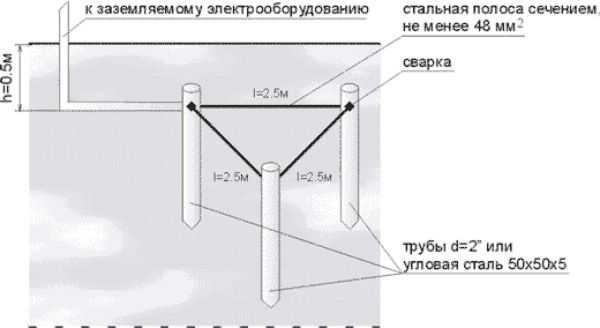 Tubing, angle, metal rod can be used as rods