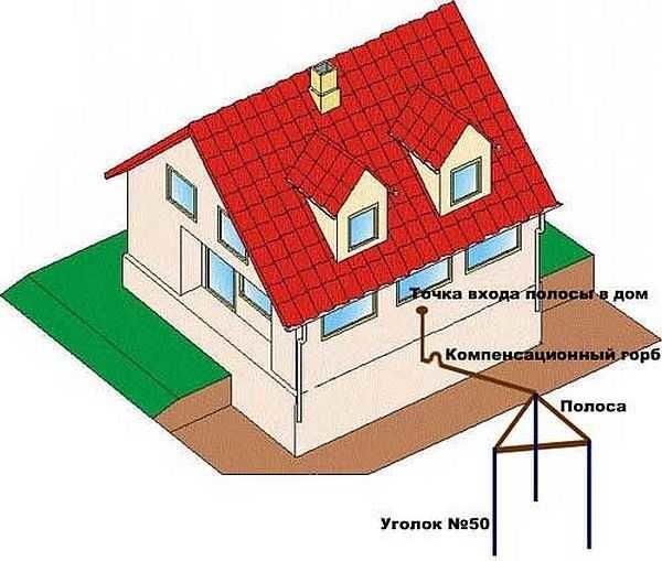 The most popular earthing switch model