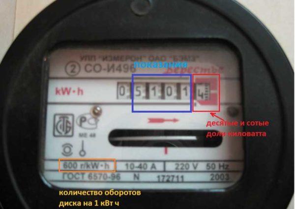 Example of induction meter readings