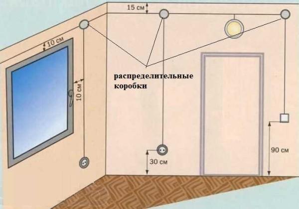 Electrical wiring regulations 