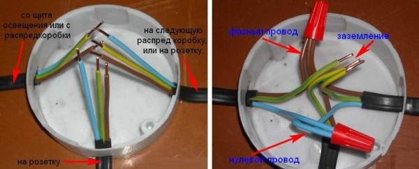 Diagram of the socket outlet in the junction box