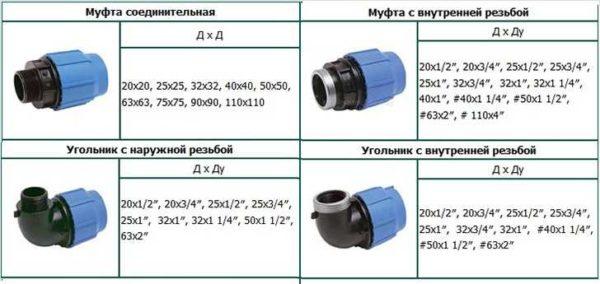 Fittings for conversion from HDPE to metal