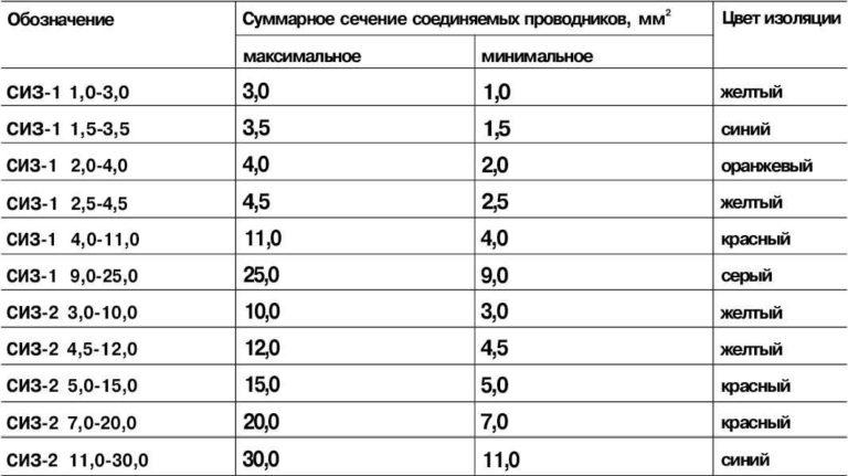 PPE cap marking table