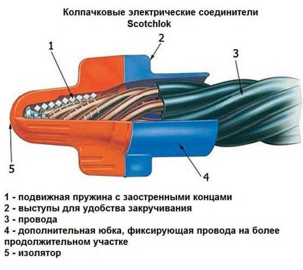 Design of PPE wire connectors