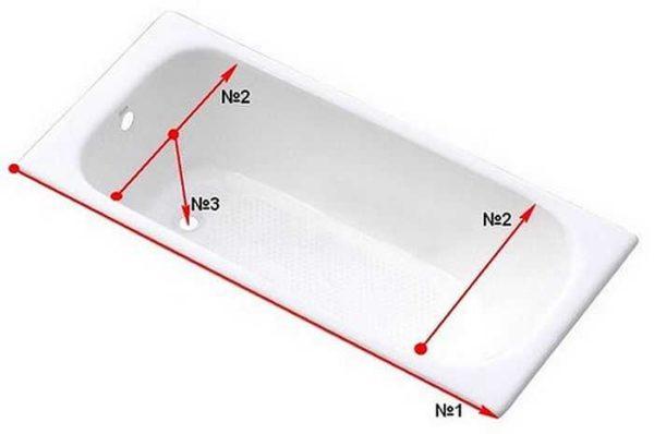 How to measure your bathtub to purchase an acrylic liner