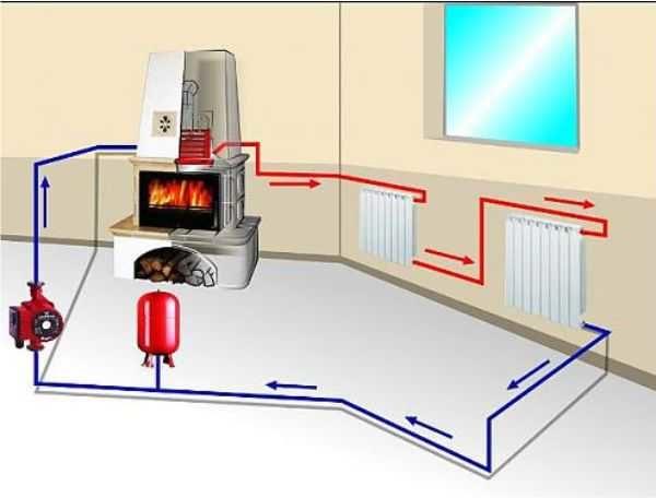 Can be installed in return or direct piping after/before the boiler up to the first branch line