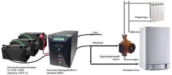 How to connect the circulator to electricity through a stabilizer