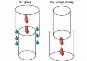 Types of sandwich pipe assembly 