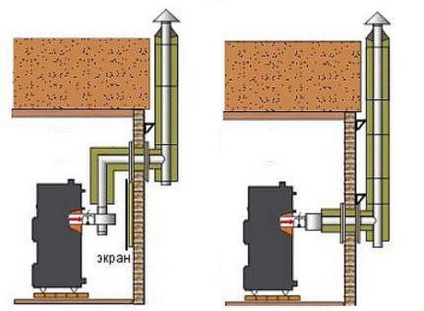 How you can lead a sandwich chimney through a wall