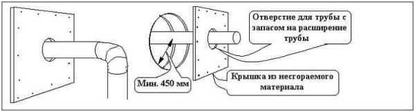 Example of organization of sandwich pipe passage through the wall