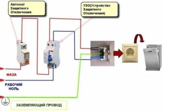 How to run electricity to the dishwasher