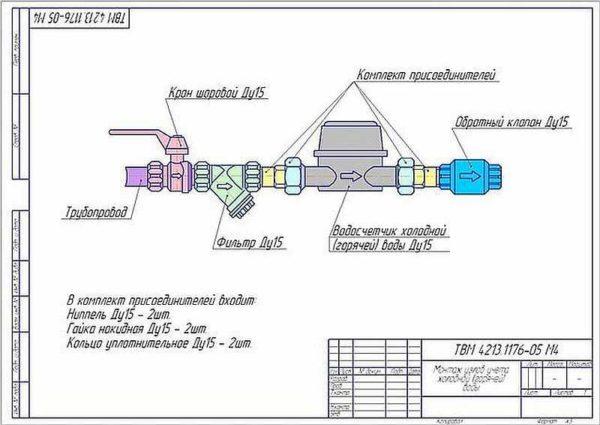 Water meter installation diagram