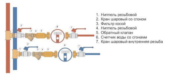 Water meter installation diagram with shut-off valves on both sides