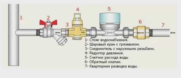 Schematic with pressure reducer