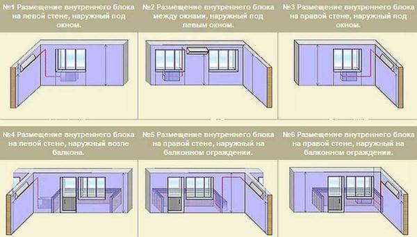 Common installation options for air conditioners