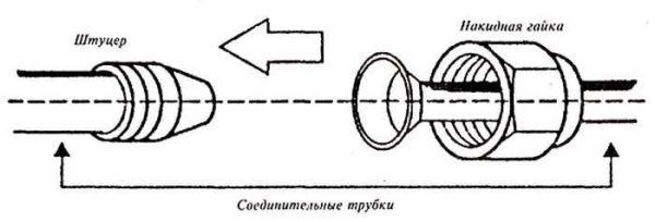 Principle of connecting the copper tube to the air conditioner port