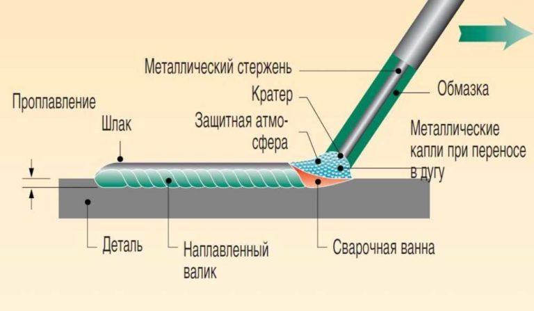 Inverter welding