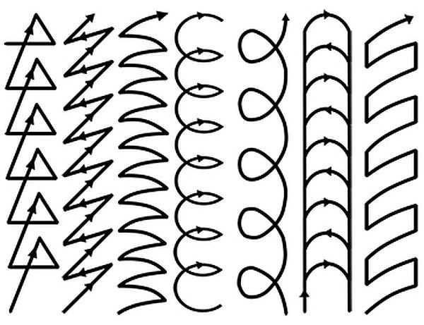 Electrode movements during inverter welding