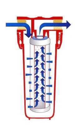 How the cartridge works