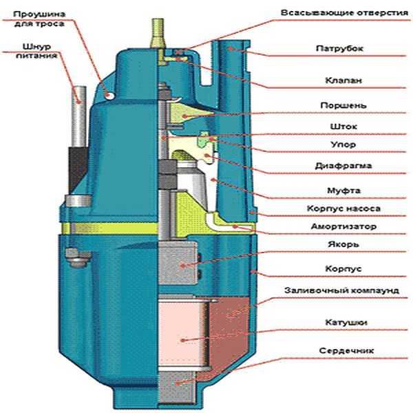 Vibrating pump design