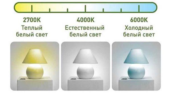 White light can be different, too